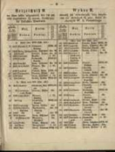 Wykaz II. dawniej już wywołanych wywołanych lecz dotychczas nie złożonych ... list&oacute;w zastawnych ... W. X. Poznańskiego