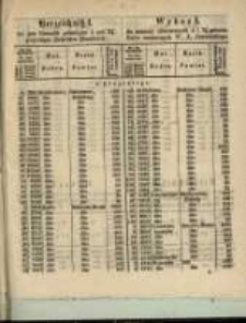 Wykaz I. do zamiany anulowanych 4 i 3 1/2 % list&oacute;w zastawnych W. X. Poznańskiego
