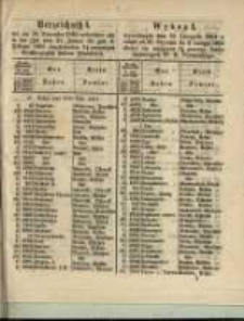 Wykaz I. wywołanych dnia 19 listopada 1864 ... złożyć się mających 3 1/2 procent. list&oacute;w zastawnych W. X. Poznańskiego