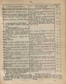 Oeffentlicher Anzeiger. 1876.04.26 Nro.17