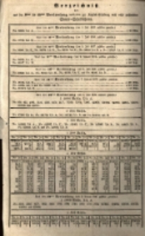 Verzeichnitz der aus der 2ten bis 15ten Verloosung inclisive zur Kapital=Erhebung noch nicht pr&auml;sentieren Staats= Schuldscheine