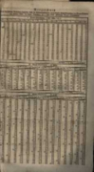 Verzeichniss der in der sechsten Verloosung gezogenen durch die Bekanntmachung &hellip; zur daaren Auszahlung am 1. Juli 1836 gekuendigten Staats-Schuldscheine