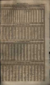 Verzeichniss der in der siebenten Verloosung gezogenen durch die Bekanntmachung &hellip; zur daaren Auszahlung am 2. Januar 1837 gekuendigten Staats-Schuldscheine