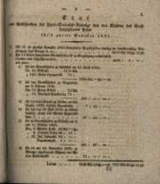Etat zum Ausschreiben der Feuer=Societaets=Beitraege von den Staedten des Grossherzoghthums Posen fuer&rsquo;s zweite Semester 1831