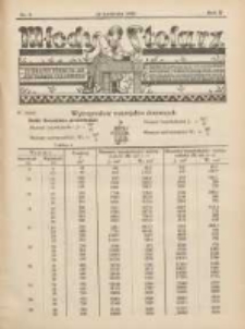 Młody Stolarz: bezpłatny dodatek do "Przeglądu Stolarskiego" 1931.04.16 R.2 Nr8