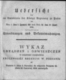 Wykaz urządzeń i obwieszczeń w Dzienniku Urzędowym Królewskiej Regencyi w Poznaniu od Numeru 1. (dnia 1. Stycznia) do włącznie Numeru 26. (dnia 28. Czerwca) 1836 zawartych.