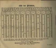 Liste der Pr&auml;minen, welche auf die am 15. September 1879 gezogenen 30 serien der Schuldverschriebungen &hellip; vom Jahre 1855 &hellip;
