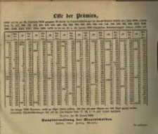 Liste der Präminen, welche auf die am 15. September 1879 gezogenen 30 serien der Schuldverschriebungen … vom Jahre 1855 …