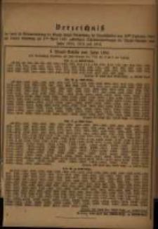 Verzeichniss &hellip; vom 16ten September 1880 ... am 1sten April 1881 ...