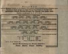 Verzeichnis der in der Dritten .. gek&uuml;ndigten Schuld Verschreibungen der Anleihe vom Jahre 1852.