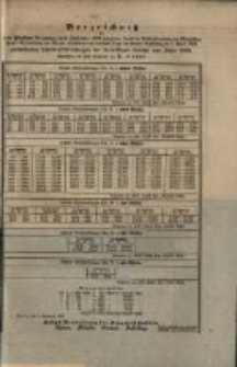 Verzeichnis der in der F&uuml;nften ... gek&uuml;ndigten Schuldverschreibungen der freiwilligen Anleihe vom Jahre 1848.