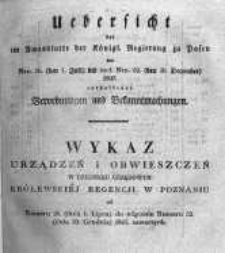 Wykaz urządzeń i obwieszczeń w Dzienniku Urzędowym Kr&oacute;lewskiej Regencyi w Poznaniu od Numeru 26. (dnia 7. Lipca) do włącznie Numeru 52. (dnia 30. Grudnia) 1845 zawartych.