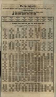 Verzeichnitz der am 6ten September 1855 gezogenen und zur baaren Einl&ouml;sung am 1sten April 1856gek&uuml;ndigten Schuldverschreibungen