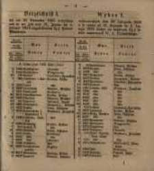 Wykaz I wylosowanych dnia 20 Listopada 1855 a w czasie od 21 Stycznia do 4. Lutego 1856 złożyć się mających 3 procentowych list&oacute;w zastawnych W. X. Poznańskiego.