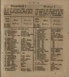 Wykaz I wylosowanych dnia 20 Listopada 1855 a w czasie od 21 Stycznia do 4. Lutego 1856 złożyć się mających 3 procentowych listów zastawnych W. X. Poznańskiego.