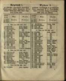 Wykaz I. powt&oacute;rnie wywołanych 4 procentowych list&oacute;w zastawnych W. X. Poznańskiego, kt&oacute;re w terminie Bożego Narodzenia 1862 miały być złożone.