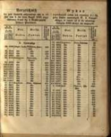 Wykaz wywołanych celem ich wymiany 4 I 3 &frac12; proc. list&oacute;w zastawnych W. X. Poznańskiego, w czasie od 4 do ostatniego sierpnia 1863 złożyć się mających.