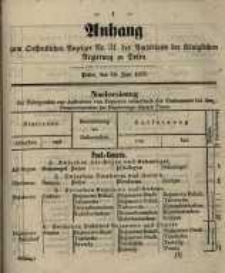 Anhang zum Oeffentlichen Anzeiger Nr. 24 ... Posen, den 16. Juni 1857