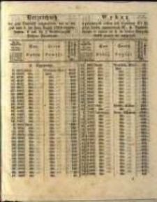 Wykaz wywołanych celem ich wymiany 4 I 3 &frac12; proc. List&oacute;w zastawnych W. X. Poznańskiego w czasie od 4 do końca Sierpnia 1862 złożyć się mających.