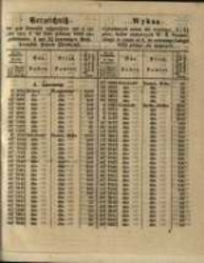 Wykaz wywołanych celem ich wymiany 4 i 3 &frac12; proc. List&oacute;w zastawnych W. X. Poznańskiego w czasie od 4 do ostatniego Lutego 1863 złożyć się mających.