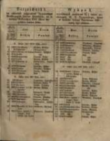 Wykaz I. wywołanych powt&oacute;rnie 3 &frac12; % list&oacute;w zastawnych W. X. Poznańskiego, kt&oacute;re w terminie Bożego Narodzenia 1861 miały być złożone.