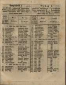 Wykaz I. wywołanych powt&oacute;rnie 4 procentowych list&oacute;w zastawnych W. X. Poznańskiego, kt&oacute;re w terminie Bożego Narodzenia 1861 miały być złożone.
