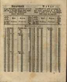 Wykaz wywołanych do spłaty gotowizną 3 1/2 proc. list&oacute;w zastawnych W. X. Poznańskiego w czasie od 4. do końca Sierpnia 1862 złożyć się mających