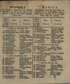 Verzeichniss I. der wiederholt aufgerufenen 4 % Posener Pfandbriefe, die in der Zeit vom 21. Januar bis 4. Februar 1859 h&auml;tten eingeliefert werden sollen