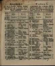Verzeichniss I. der am 1. Dezember 1858 zur Baarzahlung verloseten und in der Zeit vom 2. bis 16. Juli 1859 einzuliefernden 3 1/2 % Posener Pfandbriefe