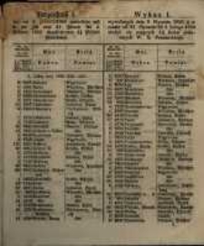 Verzeichniss I. der am 3. Januar 1859 verlooseten und in der Zeit vom 21. Januar bis 4. Februar 1859 einzulefernden 4 % Posener Pfandbriefe
