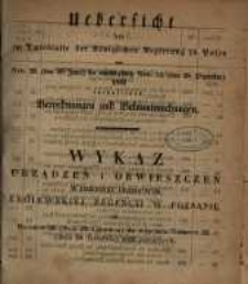 Wykaz urządzeń i obwieszczeń w Dzienniku Urzędowym Kr&oacute;lewskiej Regencyi w Poznaniu od Numeru 26. (dnia 28. Czerwca) do włącznie Numeru 52. (dnia 28. Grudnia) 1852 zawartych.
