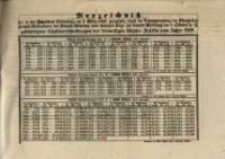 Verzeichniss der in der Zweiten &hellip; am 5. M&auml;rz 1852 &hellip; vom Jahre 1848.