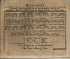 Verzeichniss der in Ersten Verlosung am 4ten September 1852 ... am 1sten April 1853 gekündigten Schuld =Verschreibungender Staats= Anleihe vom Jahre 1852.