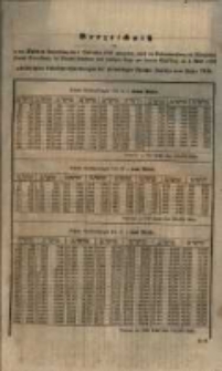 Verzeichniss der in der Dritten Verlosung am 4ten September 1852 ... am 1sten April 1853 gek&uuml;ndigten Schuldverschreibungen der freiwilligen Staats= Anleihe vom Jahre 1848.