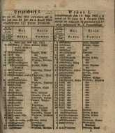 Wykaz wylosowanych dnia 16. Maja 1855 a w czasie od 21. Lipca do 4. Sierpnia 1855 złożyć się mających 3 &frac12; procentowych list&oacute;w zastawnych W. Ks. Poznańskiego