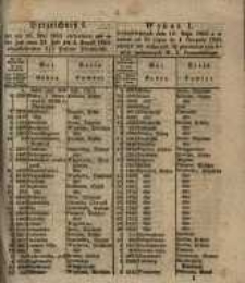 Wykaz wylosowanych dnia 16. Maja 1855 a w czasie od 21. Lipca do 4. Sierpnia 1855 złożyć się mających 3 ½ procentowych listów zastawnych W. Ks. Poznańskiego