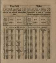 Wykaz wywołanych celem ich wymiany 4 i 3 &frac12; procentowych list&oacute;w zastawnych W. X. Poznańskiego, w czasie od 4 do końca miesiąca Lutego 1856 złożyć mających