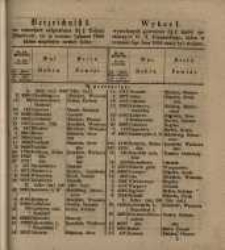 Wykaz I. wywołanych powt&oacute;rnie 3 &frac12; % list&oacute;w zastawnych W. X. Poznańskiego, w terminie Sgo Jana 1855 miały być złożone