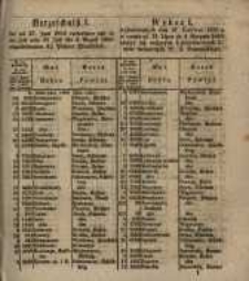 Wykaz I wylosowanych dnia 27 Czerwca 1855 a w czasie od 21 Lipca do 4. Sierpnia 1855 złożyć się mających 4 procentowych list&oacute;w zastawnych W. X. Poznańskiego.