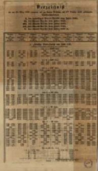 Verzeichniss der am 6ten 1856 gezogenen und zur daaren Einl&ouml;sung am 1sten October 1856 gek&uuml;ndigten Schuldverschreibungen