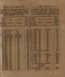 Wykaz wywołanych powt&oacute;rnie celem ich zamiany 4% i 3 1/2 % list&oacute;w zastawnych W. X. Poznańskiego, kt&oacute;re w terminie Bożego narodzenia 1855 miały być złożona