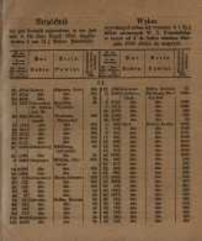 Wykaz wywołanych celem ich wymiany 4 i 3 1/2 % list&oacute;w zastawnych W. X. Poznańskiego w czasie od 4. do końca miesiąca Sierpnia 1856 złożyć się mających