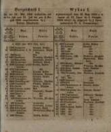 Wykaz I. wylosowanych dnia 21. Maja 1856 a w czasie od 21. Lipca do 4. Sierpnia 1856 złożyć się mających 3 1/2 % list&oacute;w zastawnych W. X. Poznańskiego