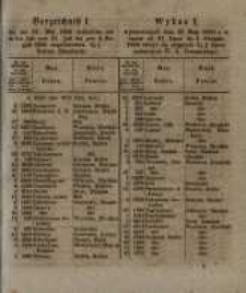Wykaz I. wylosowanych dnia 21. Maja 1856 a w czasie od 21. Lipca do 4. Sierpnia 1856 złożyć się mających 3 1/2 % listów zastawnych W. X. Poznańskiego