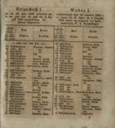 Wykaz I.wylosowanych dnia 18. czerwca 1856 a w czasie do 21. Lipca do 4. Sierpnia 1856 złożyć się mających 4% list&oacute;w zastawnych W.X. Poznańskiego