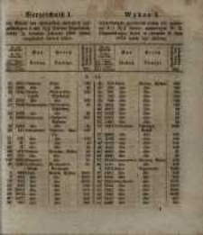 Wykaz I. wywołanych powt&oacute;rnie celem ich zamiany 4 i 3 1/2 % list&oacute;w zastawnych W.X. Poznańskiego, kt&oacute;re w terminie S. Jana 1856 miały być złożone