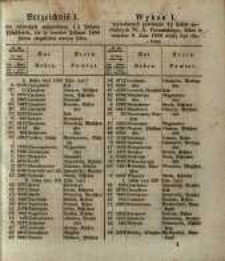 Wykaz I. wywołanych powt&oacute;rnie celem ich zamiany 4 % list&oacute;w zastawnych W.X. Poznańskiego, kt&oacute;re w terminie S. Jana 1856 miały być złożone