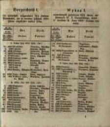 Wykaz I. wywołanych powt&oacute;rnie 3 1/2 % list&oacute;w zastawnych W.X. Poznańskiego, kt&oacute;re w terminie S. Jana 1856 miały być złożone