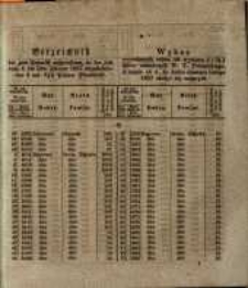 Wykaz wywołanych celem ich zaminay 4 i 3 1/2 % list&oacute;w zastawnych W.X. Poznańskiego, w czasie od 4. do końca miesiąca Lutego 1857 złożyć się mających
