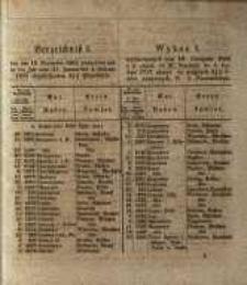 Wykaz I. wylosowanych dnia 18. Listopada 1856 a w czasie od 21. Stycznia do 4. Lutego 1757 złożyć się mających 3 1/2 % listów zastawnych W.X. Poznańskiego, w czasie od 4. do końca miesiąca Lutego 1857 złożyć się mających